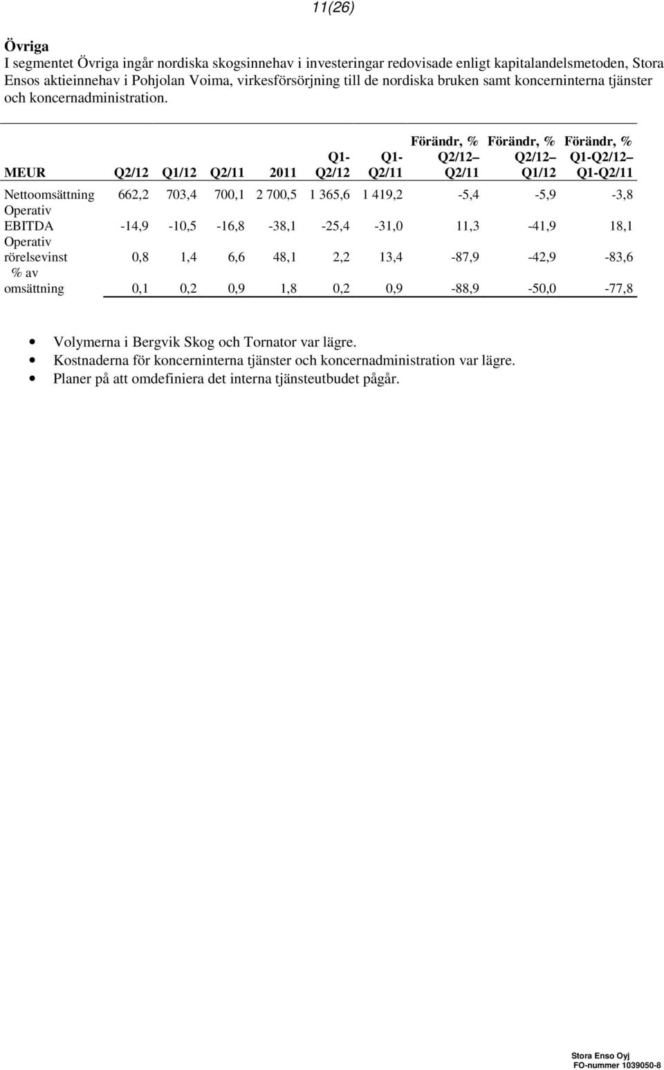 MEUR Q2/12 Q1/12 2011 Q1- Q2/12 Q1- Q1/12 Q1- Q1- Nettoomsättning 662,2 703,4 700,1 2 700,5 1 365,6 1 419,2-5,4-5,9-3,8 Operativ EBITDA -14,9-10,5-16,8-38,1-25,4-31,0 11,3-41,9 18,1