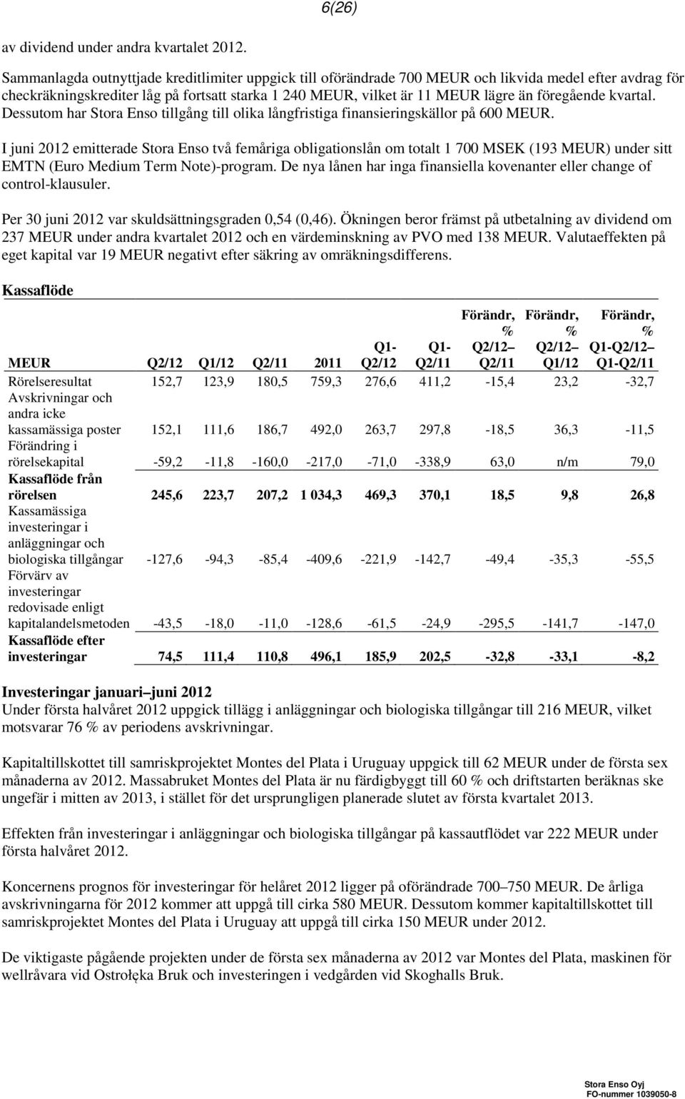 föregående kvartal. Dessutom har Stora Enso tillgång till olika långfristiga finansieringskällor på 600 MEUR.