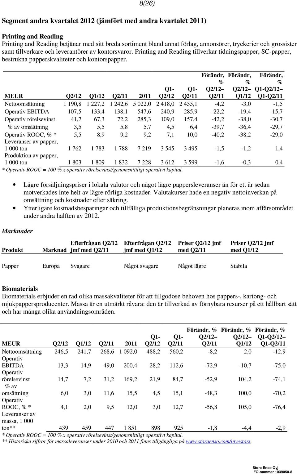 Q1/12 Q1- Q1- Lägre försäljningspriser i lokala valutor och något lägre pappersleveranser än för ett år sedan motverkades inte helt av lägre rörliga kostnader.