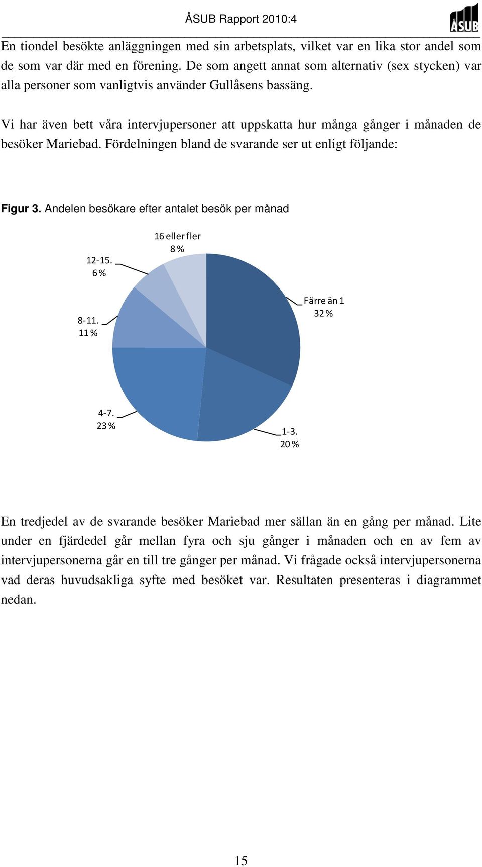 Vi har även bett våra intervjupersoner att uppskatta hur många gånger i månaden de besöker Mariebad. Fördelningen bland de svarande ser ut enligt följande: Figur 3.