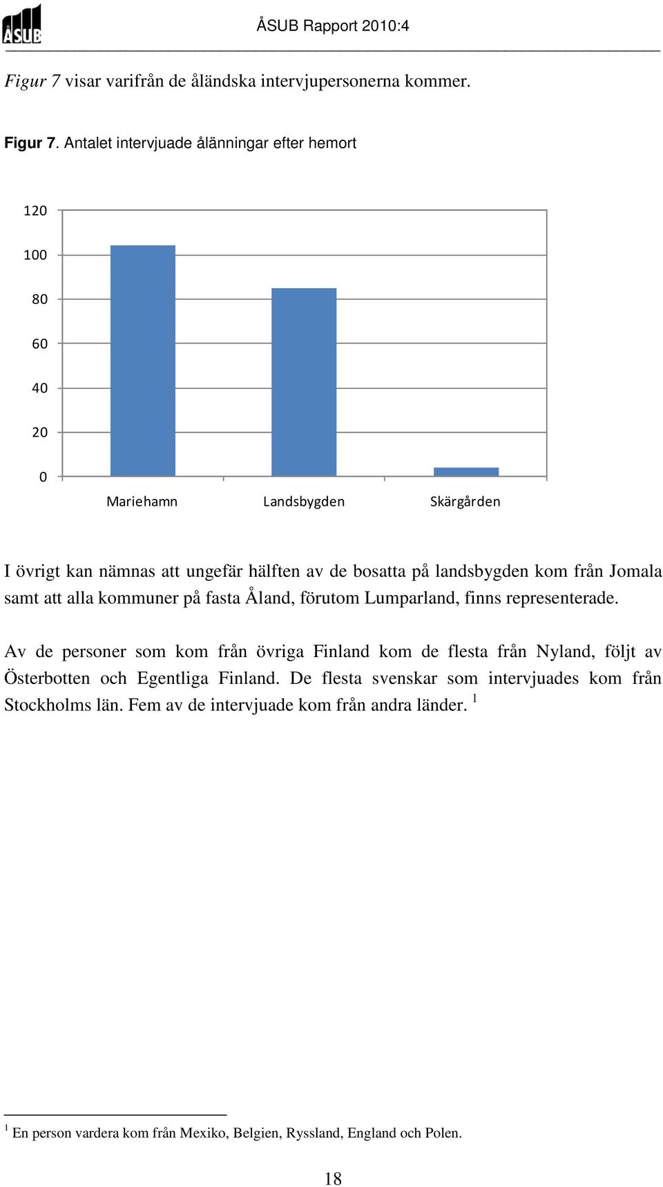 landsbygden kom från Jomala samt att alla kommuner på fasta Åland, förutom Lumparland, finns representerade.