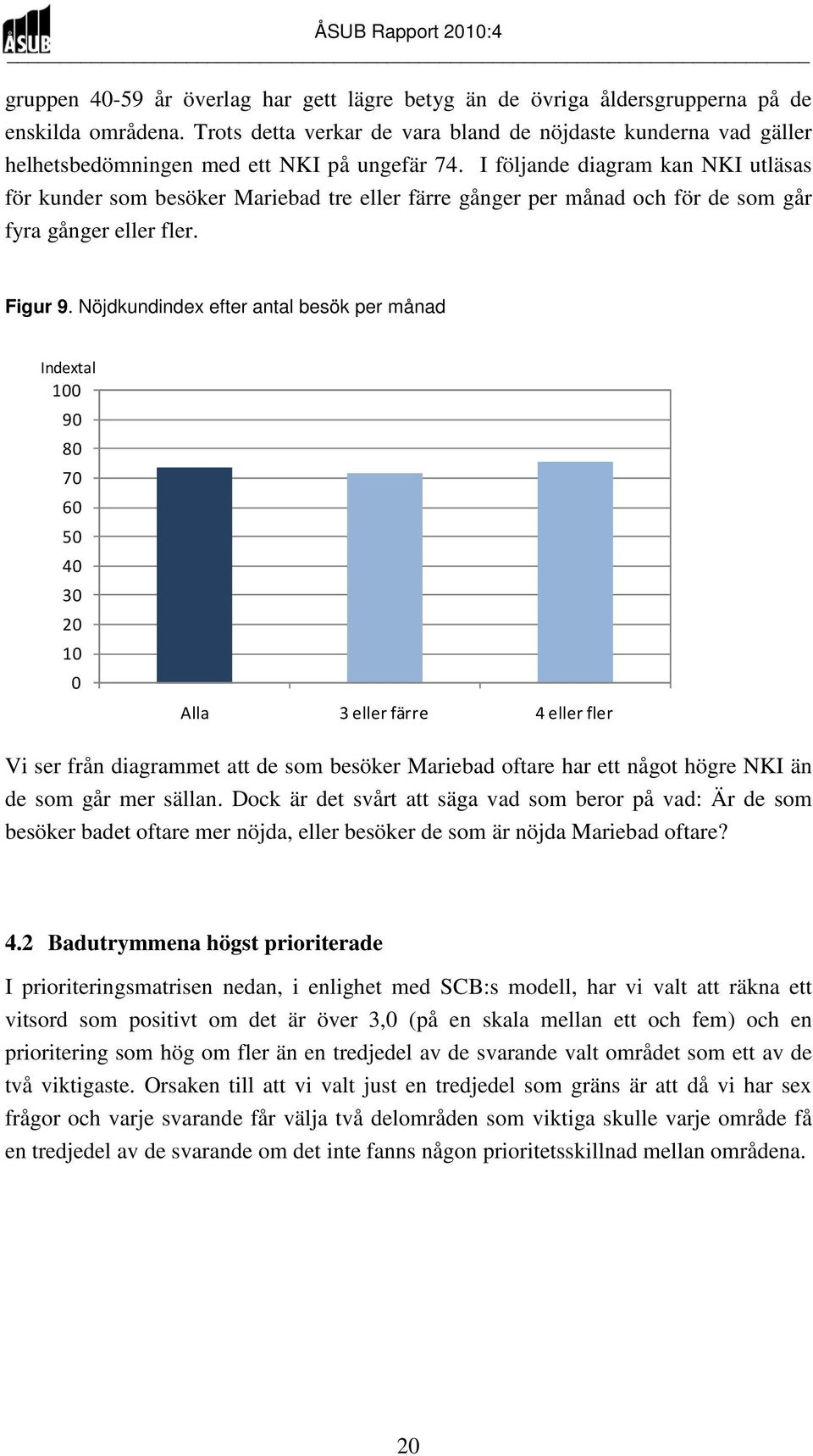 I följande diagram kan NKI utläsas för kunder som besöker Mariebad tre eller färre gånger per månad och för de som går fyra gånger eller fler. Figur 9.