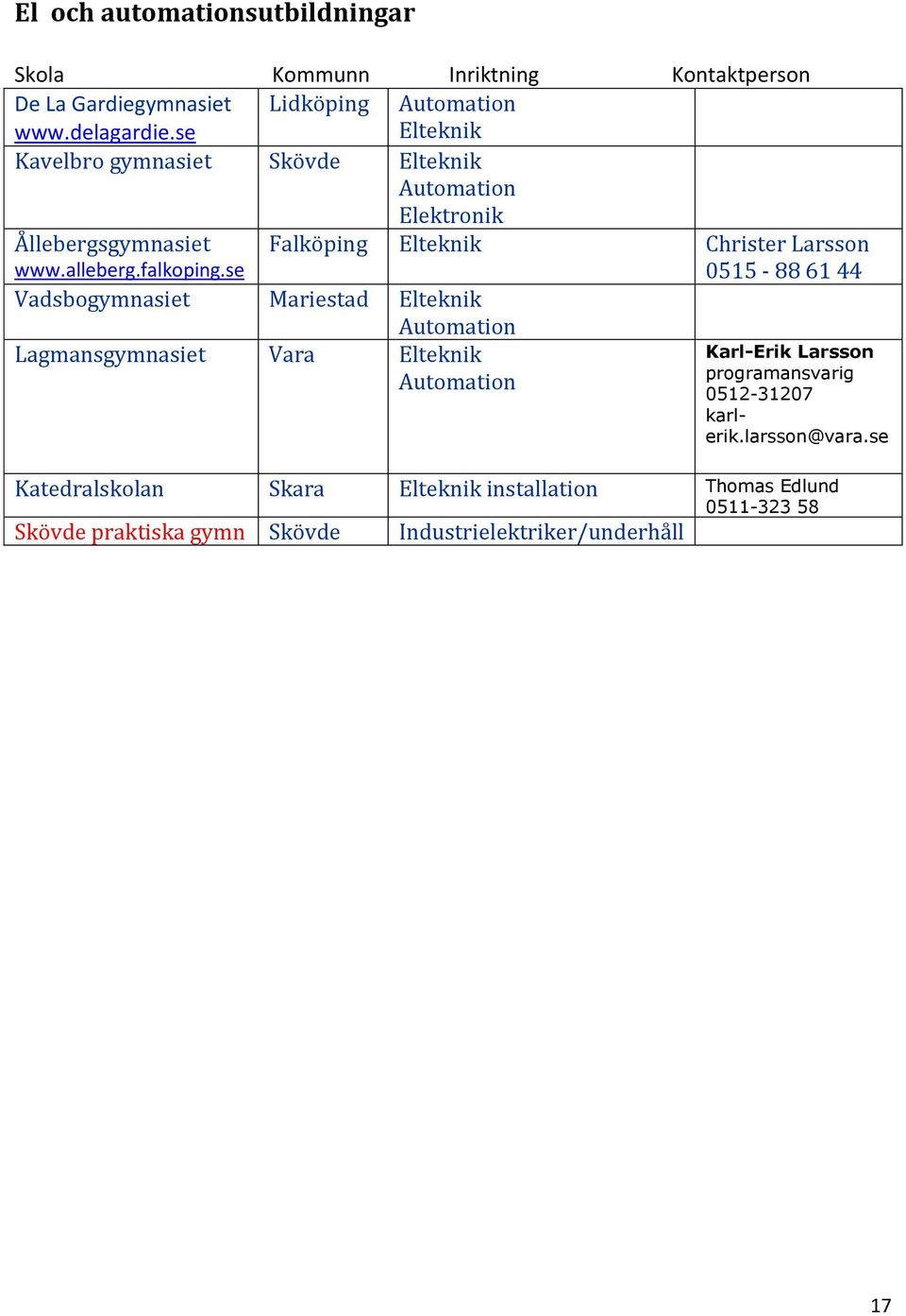 se Falköping Elteknik Christer Larsson 0515-88 61 44 Vadsbogymnasiet Mariestad Elteknik Automation Lagmansgymnasiet Vara Elteknik Automation