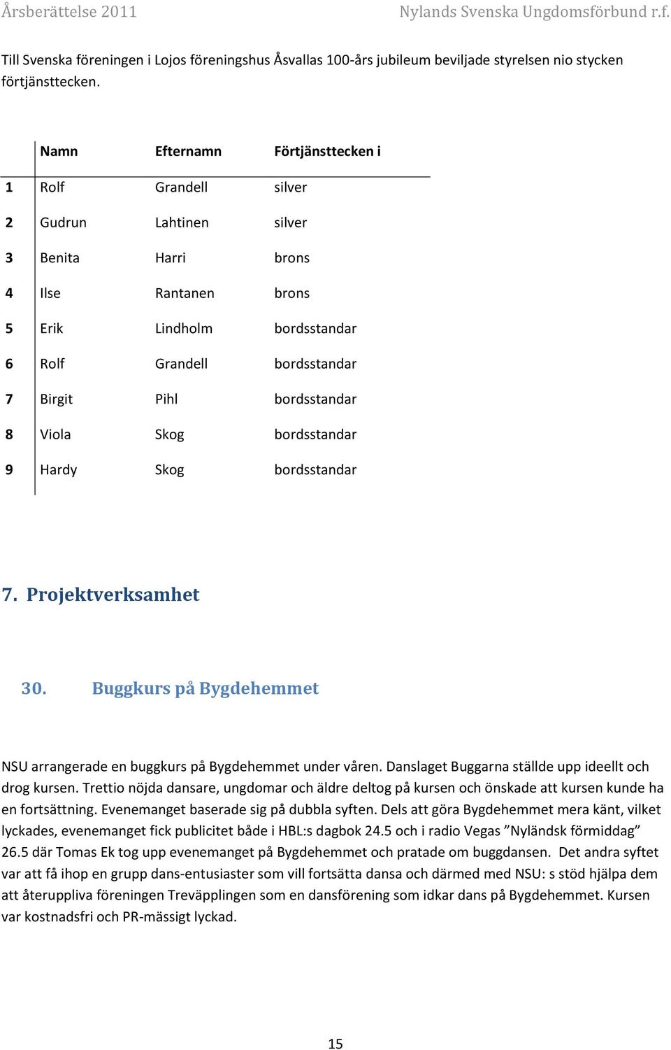 bordsstandar 8 Viola Skog bordsstandar 9 Hardy Skog bordsstandar 7. Projektverksamhet 30. Buggkurs på Bygdehemmet NSU arrangerade en buggkurs på Bygdehemmet under våren.