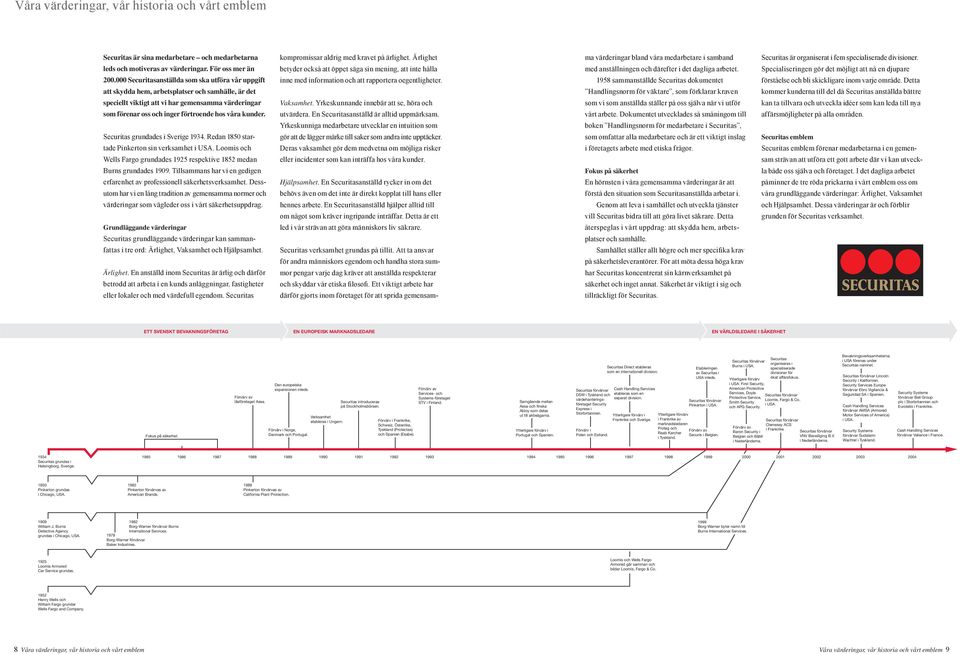 kunder. Securitas grundades i Sverige 934. Redan 850 startade Pinkerton sin verksamhet i USA. Loomis och Wells Fargo grundades 925 respektive 852 medan Burns grundades 909.