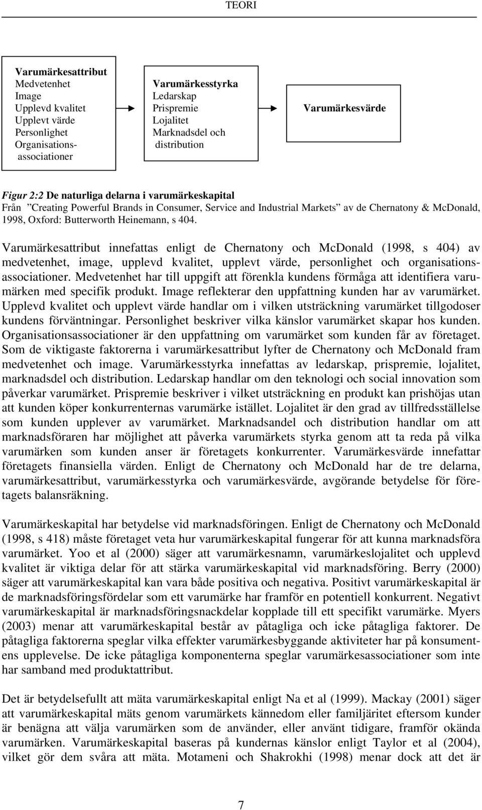 Heinemann, s 404. Varumärkesattribut innefattas enligt de Chernatony och McDonald (1998, s 404) av medvetenhet, image, upplevd kvalitet, upplevt värde, personlighet och organisationsassociationer.