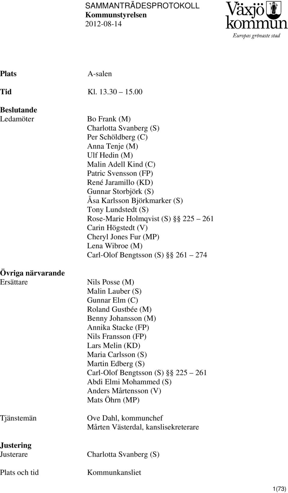 (C) Patric Svensson (FP) René Jaramillo (KD) Gunnar Storbjörk (S) Åsa Karlsson Björkmarker (S) Tony Lundstedt (S) Rose-Marie Holmqvist (S) 225 261 Carin Högstedt (V) Cheryl Jones Fur (MP) Lena Wibroe