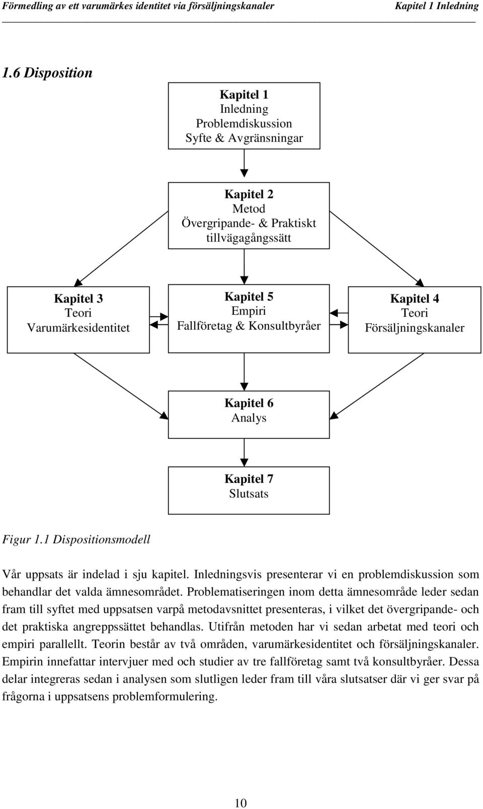 & Konsultbyråer Kapitel 4 Teori Försäljningskanaler Kapitel 6 Analys Kapitel 7 Slutsats Figur 1.1 Dispositionsmodell Vår uppsats är indelad i sju kapitel.