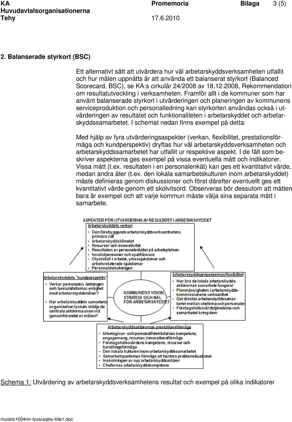 KA:s cirkulär 24/2008 av 18.12.2008, Rekommendation om resultatutveckling i verksamheten.