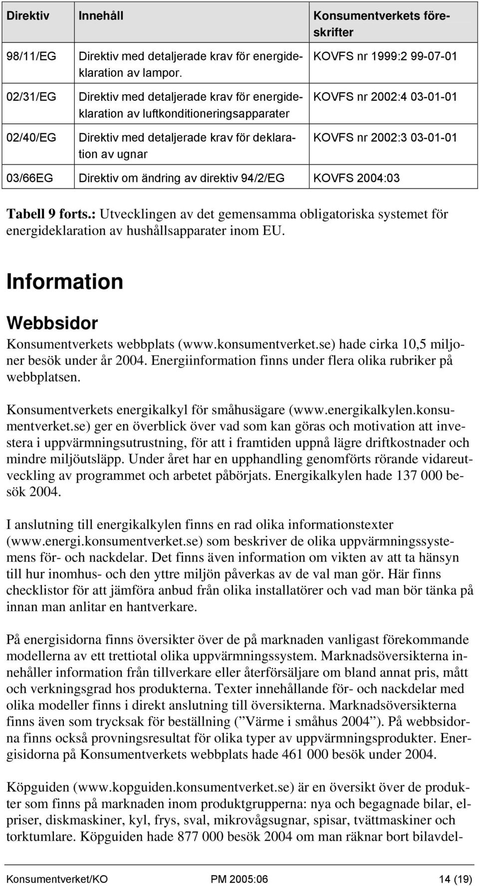 2002:3 03-01-01 03/66EG Direktiv om ändring av direktiv 94/2/EG KOVFS 2004:03 Tabell 9 forts.: Utvecklingen av det gemensamma obligatoriska systemet för energideklaration av hushållsapparater inom EU.