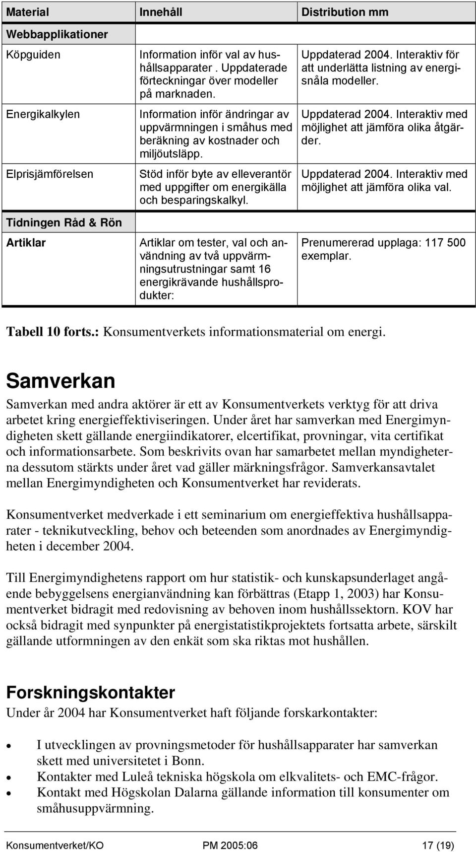 Interaktiv för att underlätta listning av energisnåla modeller. Uppdaterad 2004. Interaktiv med möjlighet att jämföra olika åtgärder. Uppdaterad 2004. Interaktiv med möjlighet att jämföra olika val.