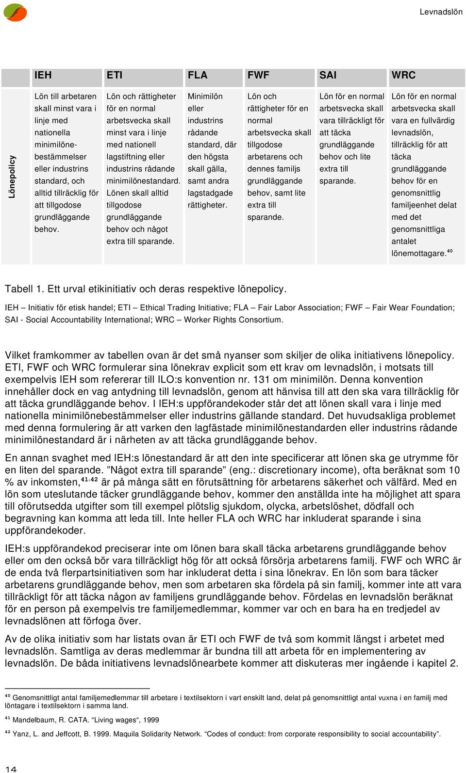 Lönen skall alltid tillgodose grundläggande behov och något extra till sparande. Minimilön eller industrins rådande standard, där den högsta skall gälla, samt andra lagstadgade rättigheter.