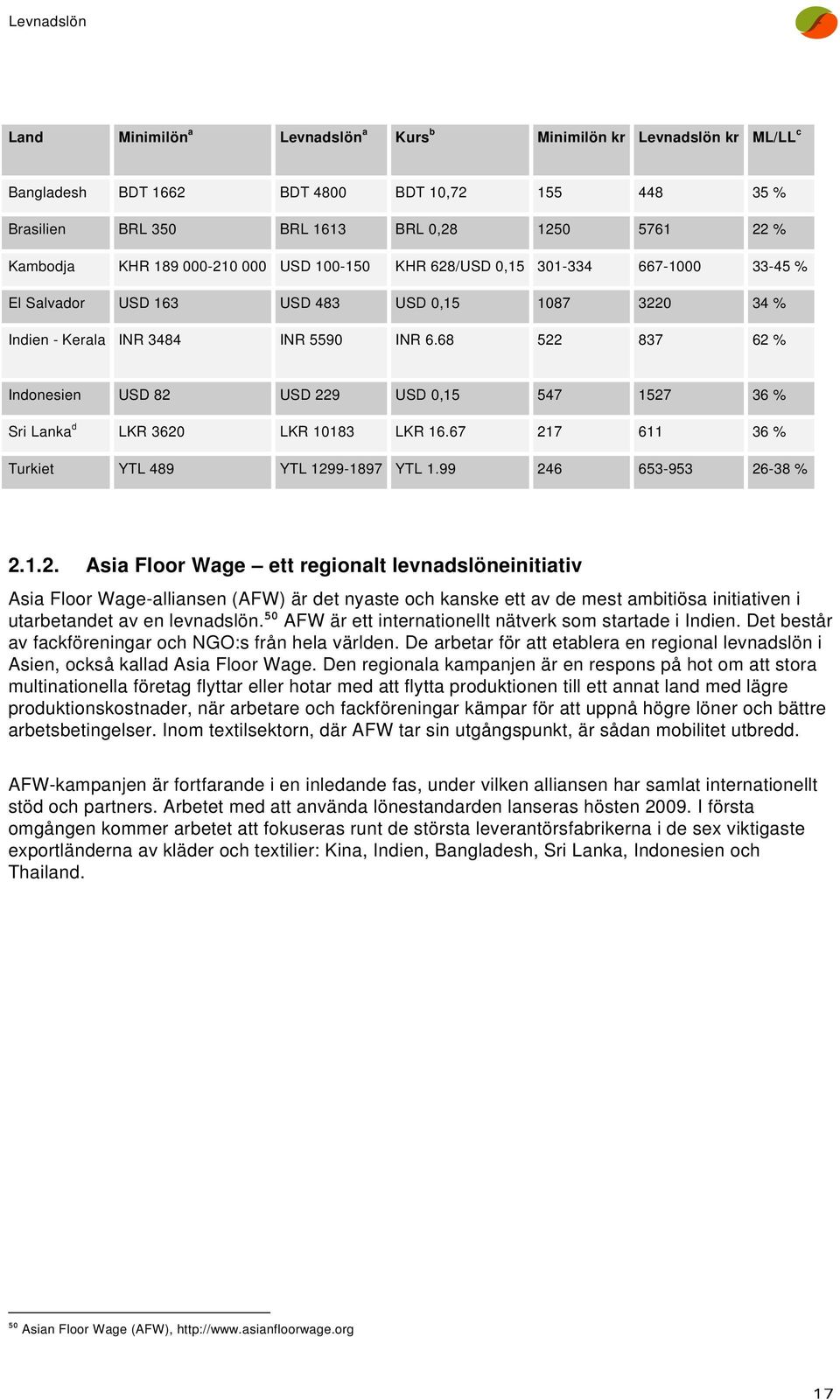 68 522 837 62 % Indonesien USD 82 USD 229 USD 0,15 547 1527 36 % Sri Lanka d LKR 3620 LKR 10183 LKR 16.67 217 611 36 % Turkiet YTL 489 YTL 1299-1897 YTL 1.99 246 653-953 26-38 % 2.1.2. Asia Floor Wage ett regionalt levnadslöneinitiativ Asia Floor Wage-alliansen (AFW) är det nyaste och kanske ett av de mest ambitiösa initiativen i utarbetandet av en levnadslön.