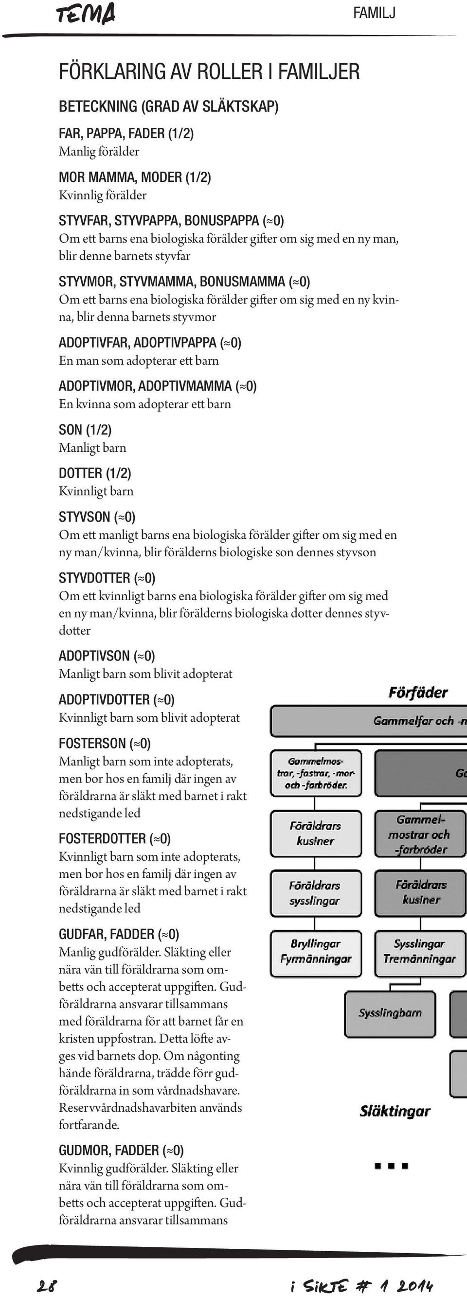 styvmor ADOPTIVFAR, ADOPTIVPAPPA ( 0) En man som adopterar ett barn ADOPTIVMOR, ADOPTIVMAMMA ( 0) En kvinna som adopterar ett barn SON (1/2) Manligt barn DOTTER (1/2) Kvinnligt barn STYVSON ( 0) Om