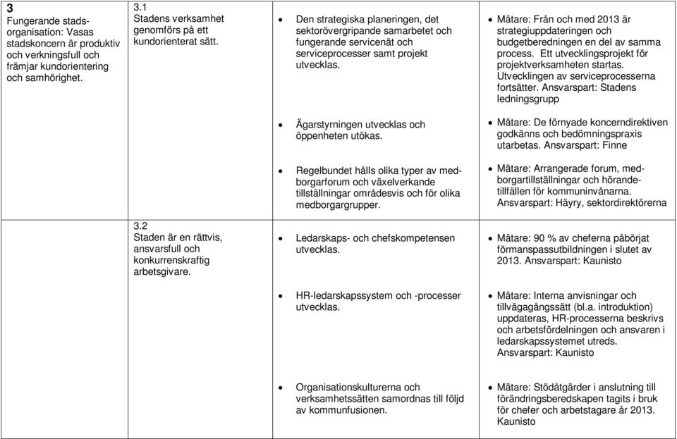 Mätare: Från och med 2013 är strategiuppdateringen och budgetberedningen en del av samma process. Ett utvecklingsprojekt för projektverksamheten startas. Utvecklingen av serviceprocesserna fortsätter.