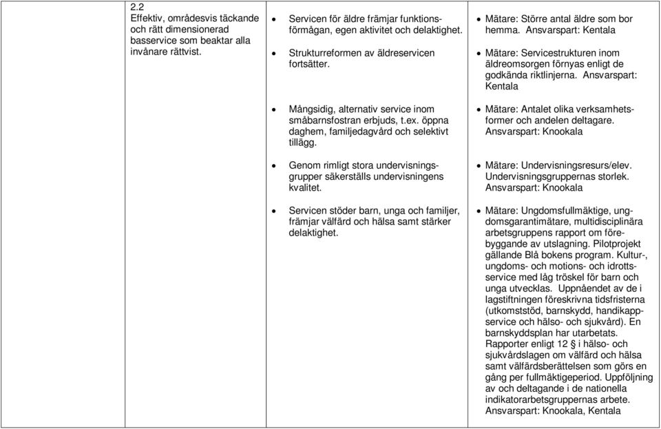 Genom rimligt stora undervisningsgrupper säkerställs undervisningens kvalitet. Servicen stöder barn, unga och familjer, främjar välfärd och hälsa samt stärker delaktighet.