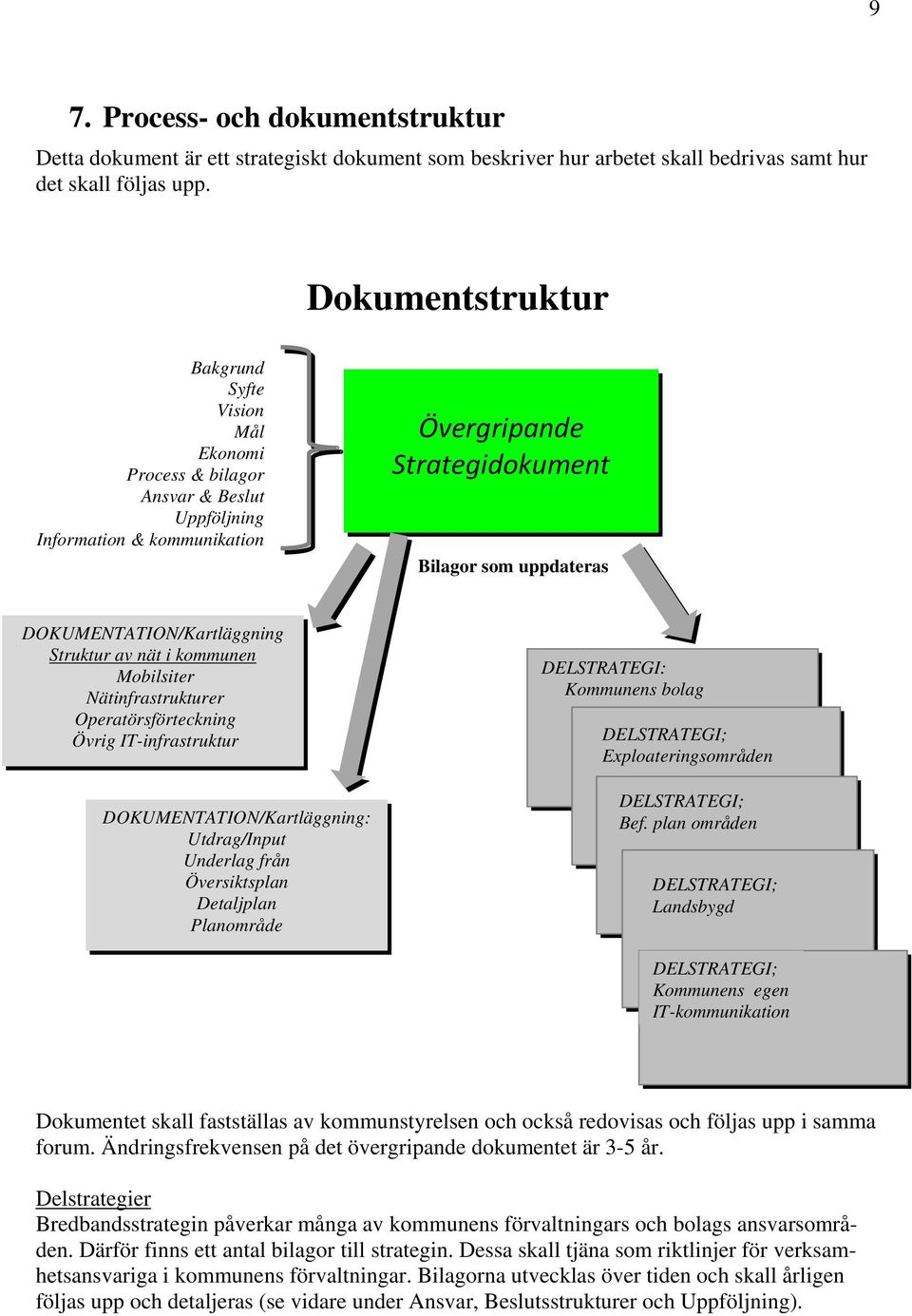 DOKUMENTATION/Kartläggning Struktur av nät i kommunen Mobilsiter Nätinfrastrukturer Operatörsförteckning Övrig IT-infrastruktur DOKUMENTATION/Kartläggning: Utdrag/Input Underlag från Översiktsplan