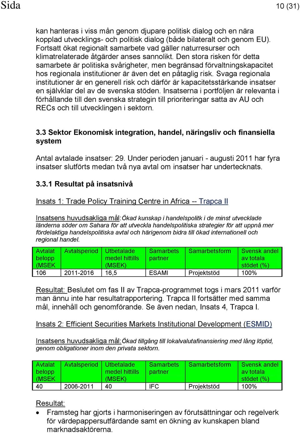 Den stora risken för detta samarbete är politiska svårigheter, men begränsad förvaltningskapacitet hos regionala institutioner är även det en påtaglig risk.