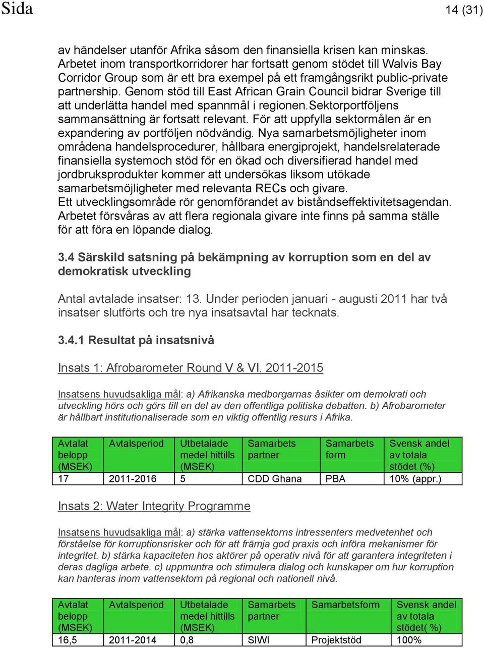 Genom stöd till East African Grain Council bidrar Sverige till att underlätta handel med spannmål i regionen.sektorportföljens sammansättning är fortsatt relevant.