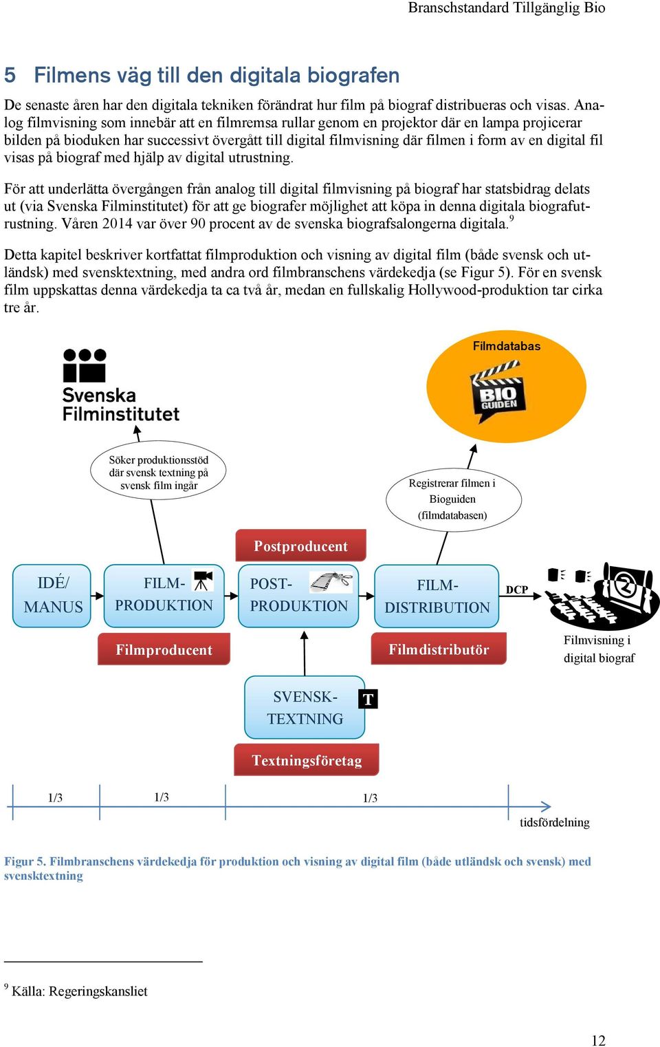 fil visas på biograf med hjälp av digital utrustning.