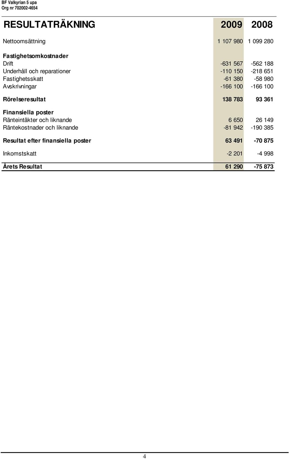 Rörelseresultat 138 783 93 361 Finansiella poster Ränteintäkter och liknande 6 650 26 149 Räntekostnader och