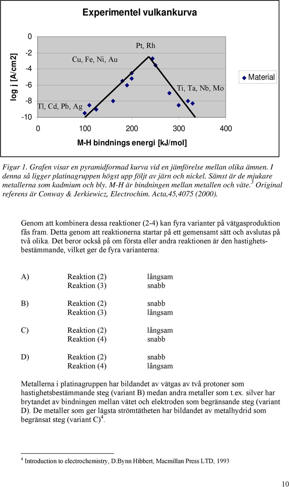 M-H är bindningen mellan metallen och väte. 3 Original referens är Conway & Jerkiewicz, Electrochim. Acta,45,4075 (2000).