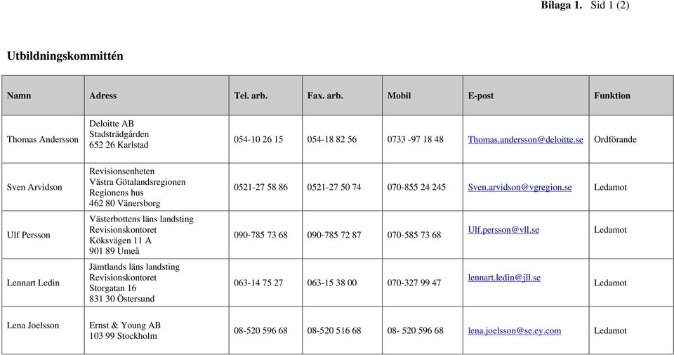 se Ordförande Sven Arvidson Ulf Persson Lennart Ledin Revisionsenheten Västra Götalandsregionen Regionens hus 462 80 Vänersborg Västerbottens läns landsting Revisionskontoret Köksvägen 11 A 901 89