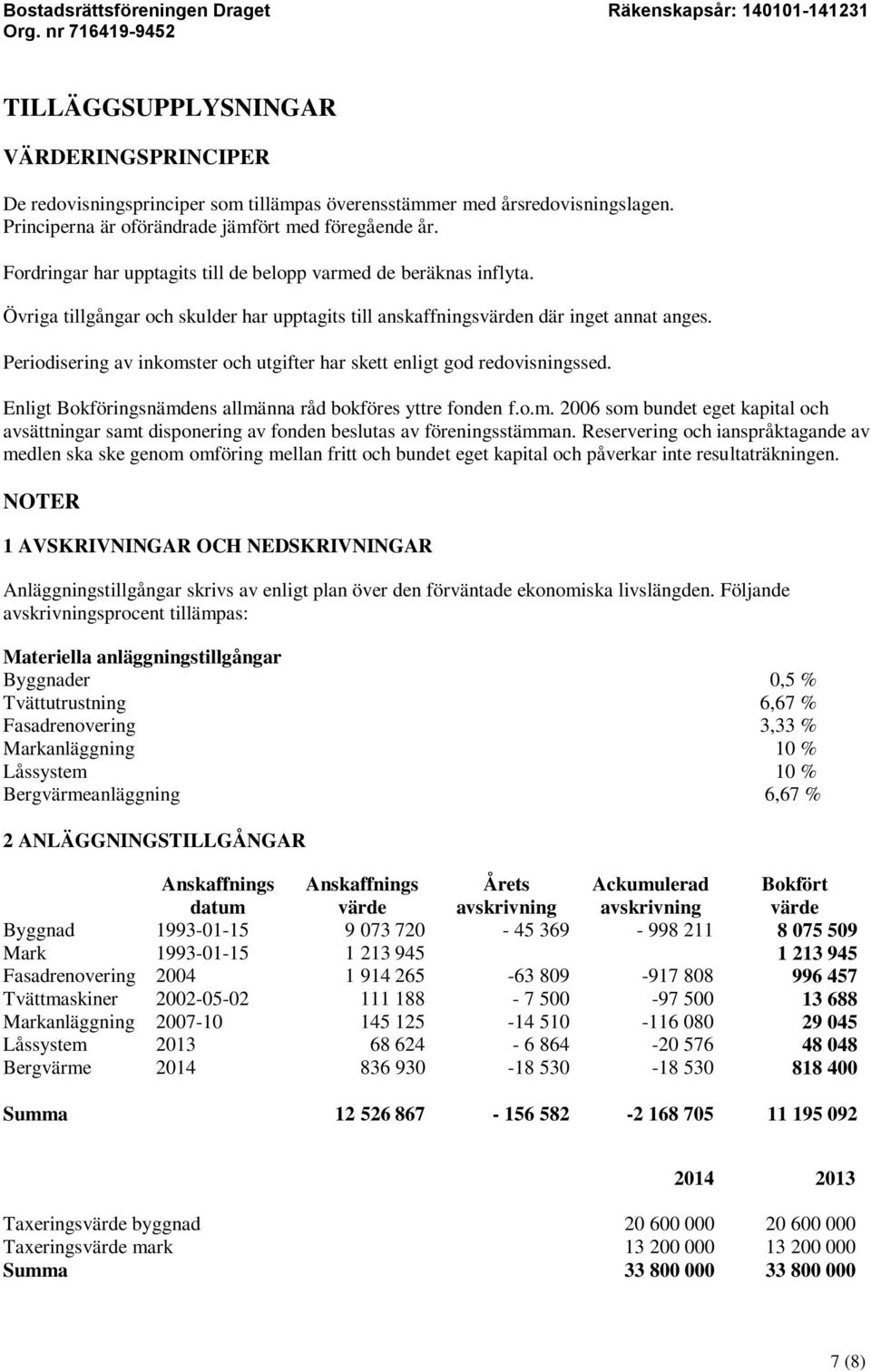 Periodisering av inkomster och utgifter har skett enligt god redovisningssed. Enligt Bokföringsnämdens allmänna råd bokföres yttre fonden f.o.m. 2006 som bundet eget kapital och avsättningar samt disponering av fonden beslutas av föreningsstämman.