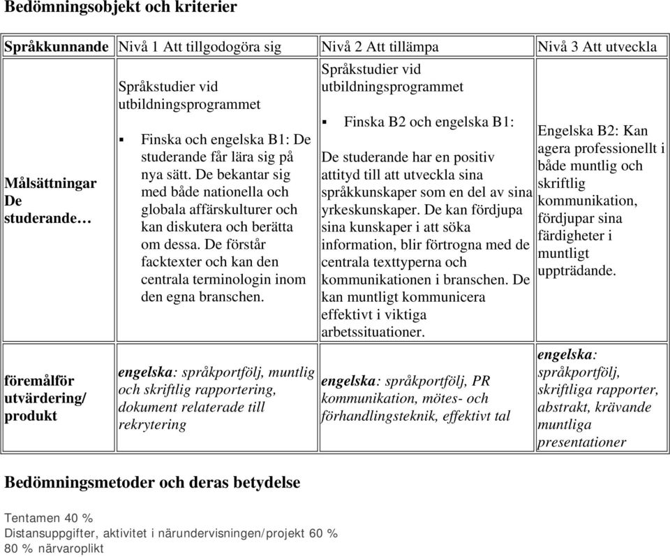 De förstår facktexter och kan den centrala terminologin inom den egna branschen.