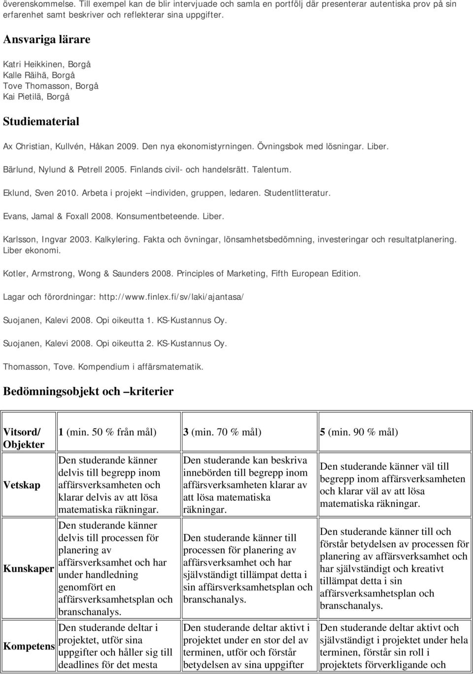 Övningsbok med lösningar. Liber. Bärlund, Nylund & Petrell 2005. Finlands civil- och handelsrätt. Talentum. Eklund, Sven 2010. Arbeta i projekt individen, gruppen, ledaren. Studentlitteratur.