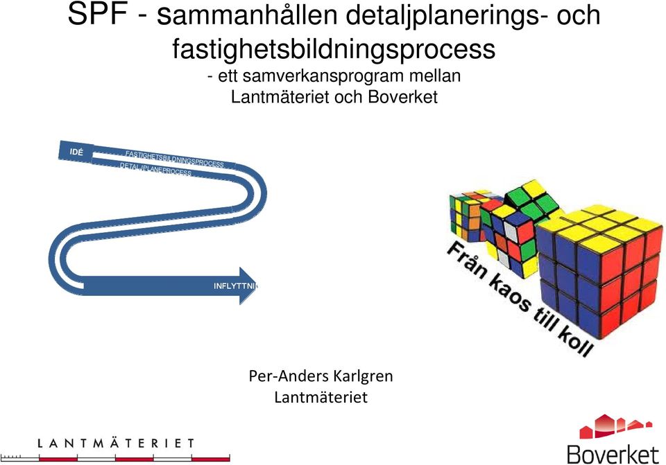 samverkansprogram mellan Lantmäteriet