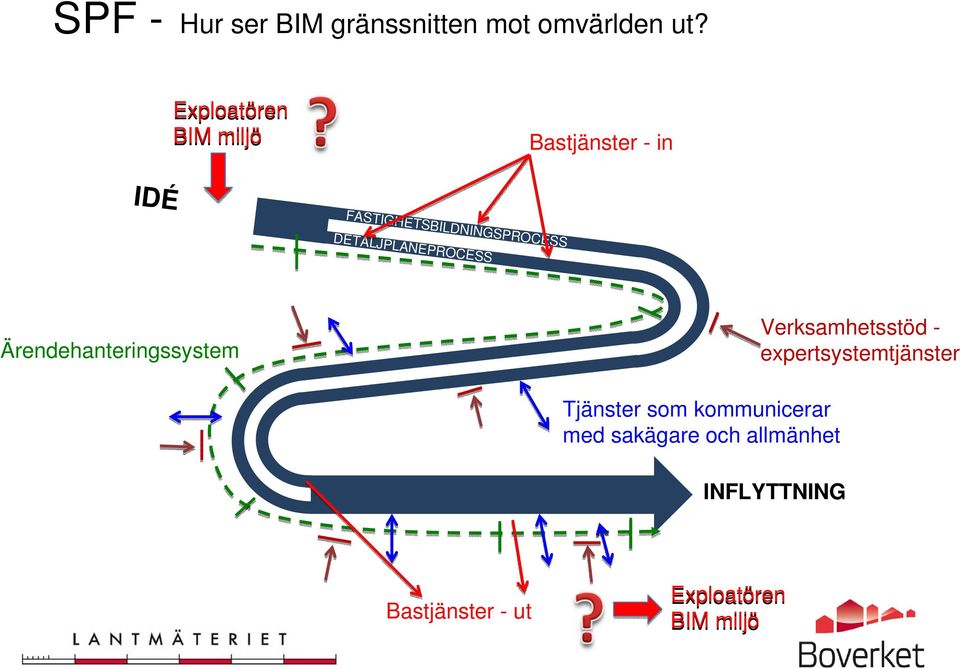 DETALJPLANEPROCESS Ärendehanteringssystem Verksamhetsstöd -