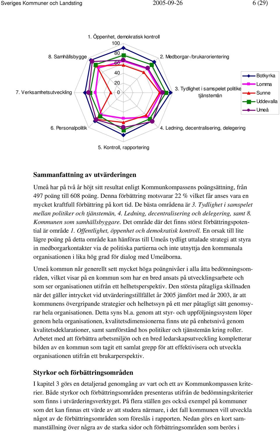 Kontroll, rapportering Sammanfattning av utvärderingen Umeå har på två år höjt sitt resultat enligt Kommunkompassens poängsättning, från 497 poäng till 608 poäng.