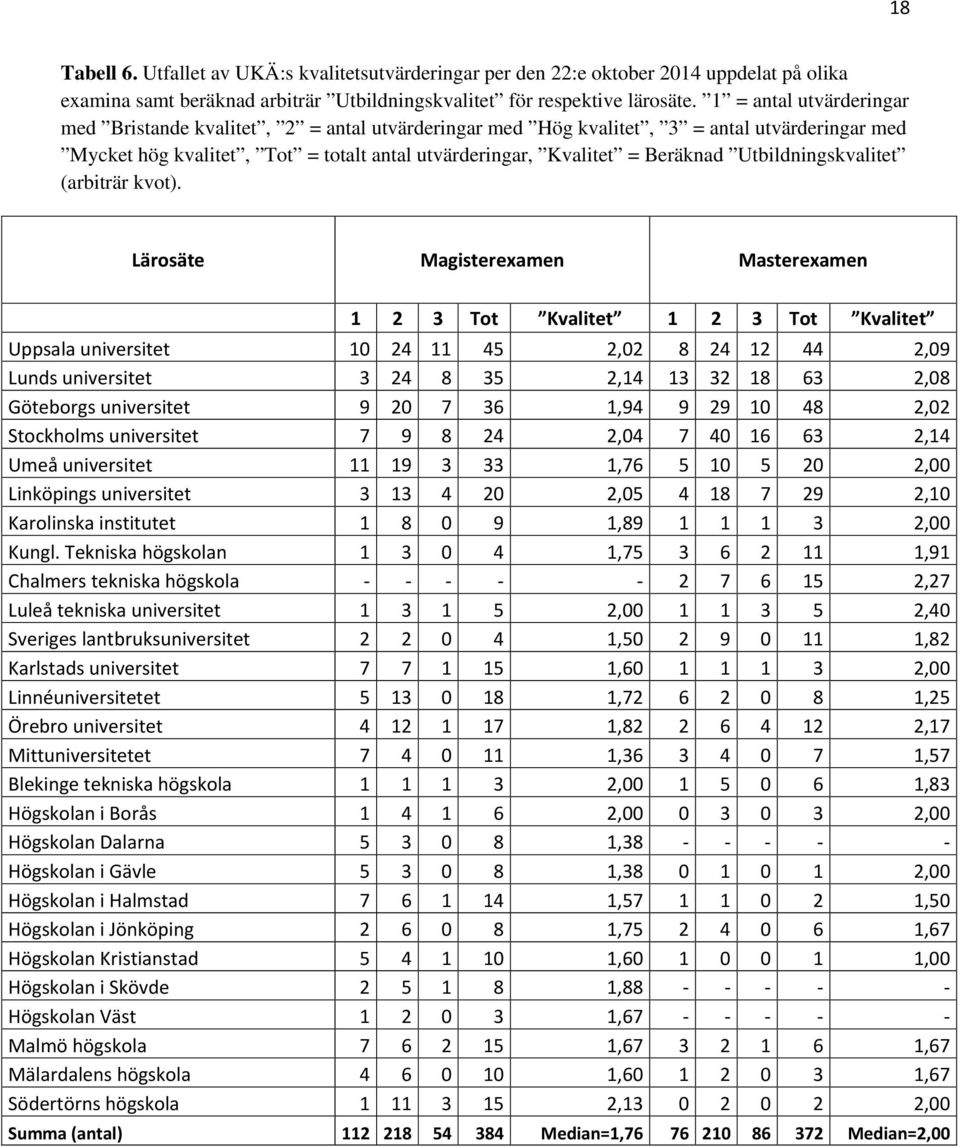 Utbildningskvalitet (arbiträr kvot).