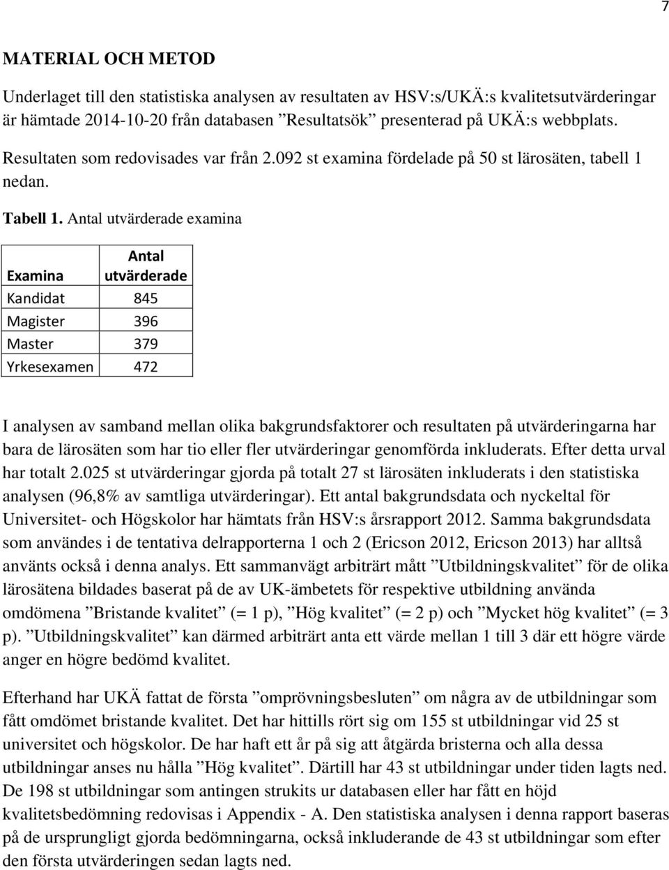 Antal utvärderade examina Antal Examina utvärderade Kandidat 845 Magister 396 Master 379 Yrkesexamen 472 I analysen av samband mellan olika bakgrundsfaktorer och resultaten på utvärderingarna har