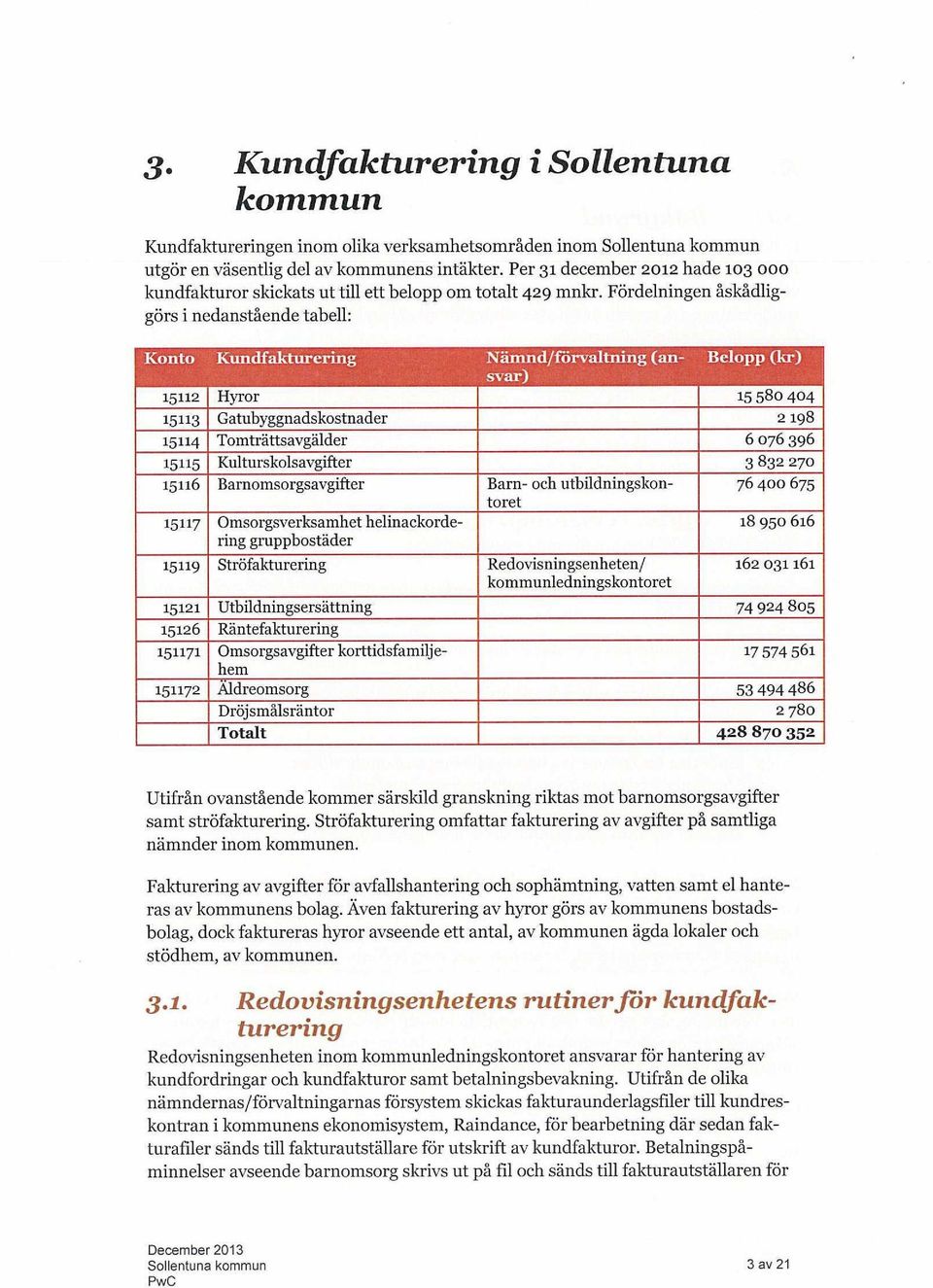 Fördelningen åskådliggörs i nedanstående tabell: Konto Kundfakturering Nämnd/förvaltning (ansvar) Belopp (kr) 15112 Hyror 15 580 404 15113 Gatubyggnadskostnader 2 198 15114 Tomträttsavgälder 6 076