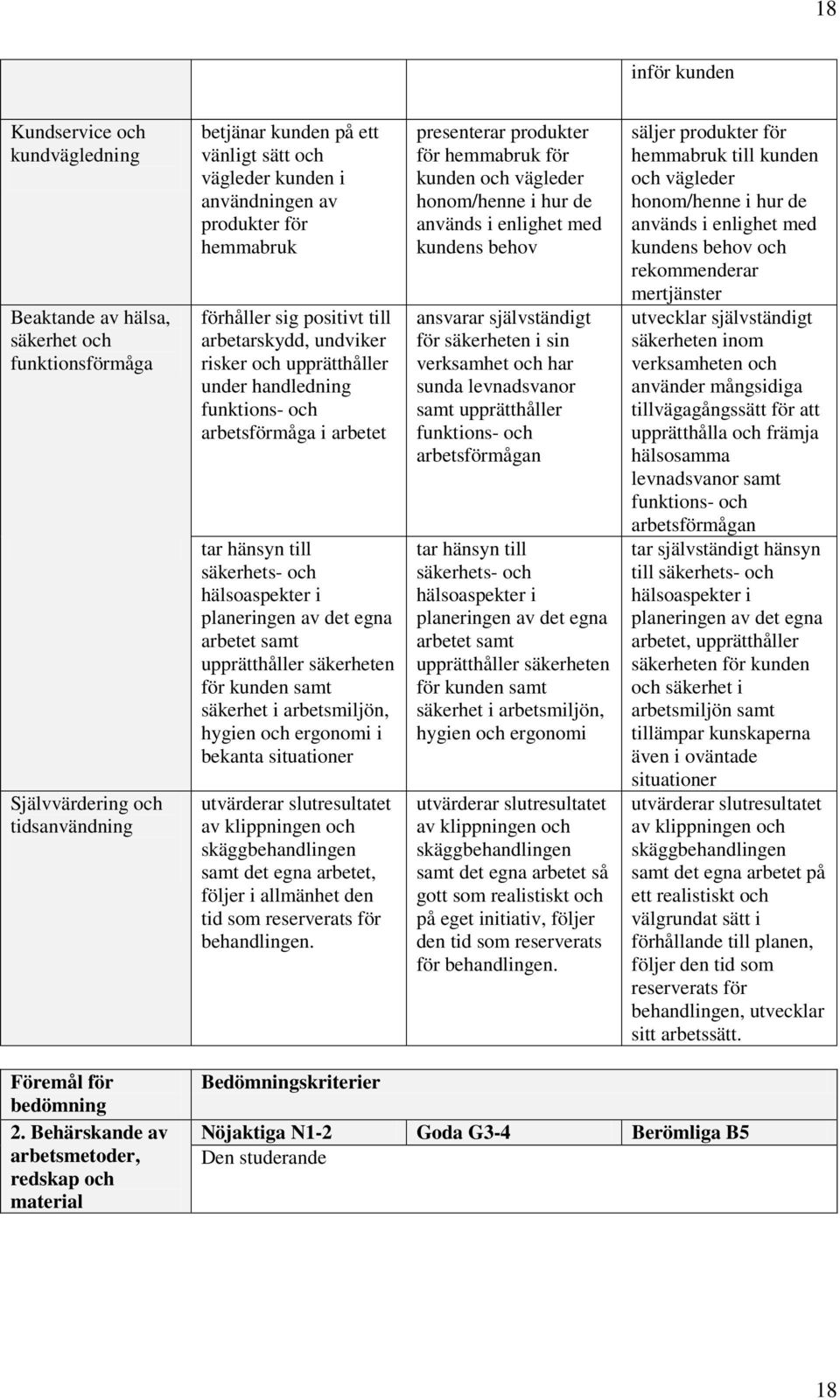 och hälsoaspekter i planeringen av det egna arbetet samt upprätthåller säkerheten för kunden samt säkerhet i arbetsmiljön, hygien och ergonomi i bekanta situationer utvärderar slutresultatet av