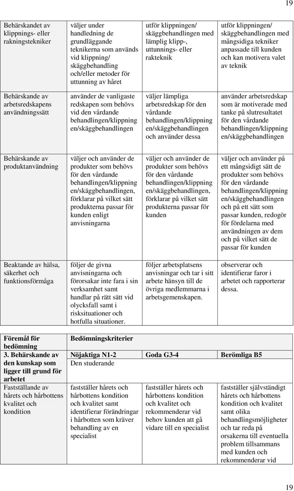 Behärskande av arbetsredskapens användningssätt använder de vanligaste redskapen som behövs vid den vårdande behandlingen/klippning en/skäggbehandlingen väljer lämpliga arbetsredskap för den vårdande