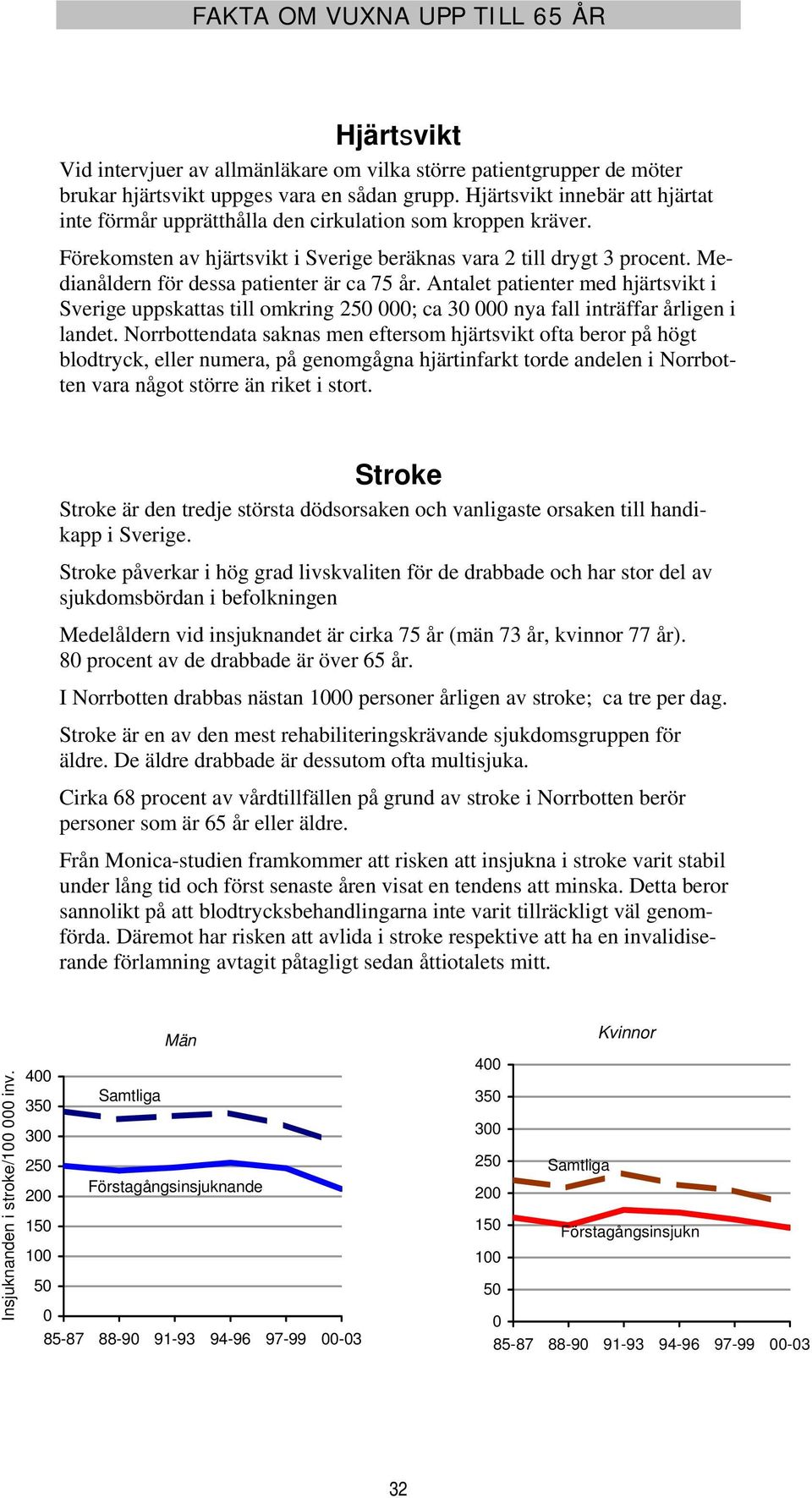 Medianåldern för dessa patienter är ca 75 år. Antalet patienter med hjärtsvikt i Sverige uppskattas till omkring 25 ; ca 3 nya fall inträffar årligen i landet.