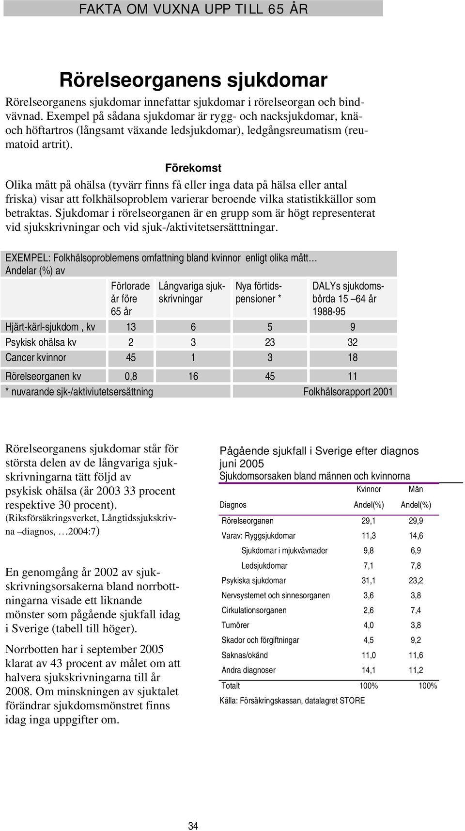 Förekomst Olika mått på ohälsa (tyvärr finns få eller inga data på hälsa eller antal friska) visar att folkhälsoproblem varierar beroende vilka statistikkällor som betraktas.