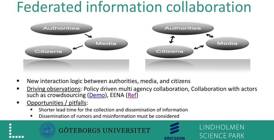 actors such as crowdsourcing (Demo), EENA (Ref) Opportunities / pitfalls: Shorter lead time for