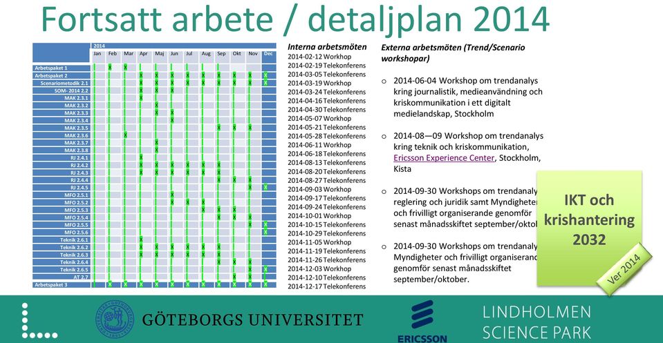 7 Arbetspaket 3 Interna arbetsmöten 2014-02-12 Workhop 2014-02-19 Telekonferens 2014-03-05 Telekonferens 2014-03-19 Workhop 2014-03-24 Telekonferens 2014-04-16 Telekonferens 2014-04-30 Telekonferens