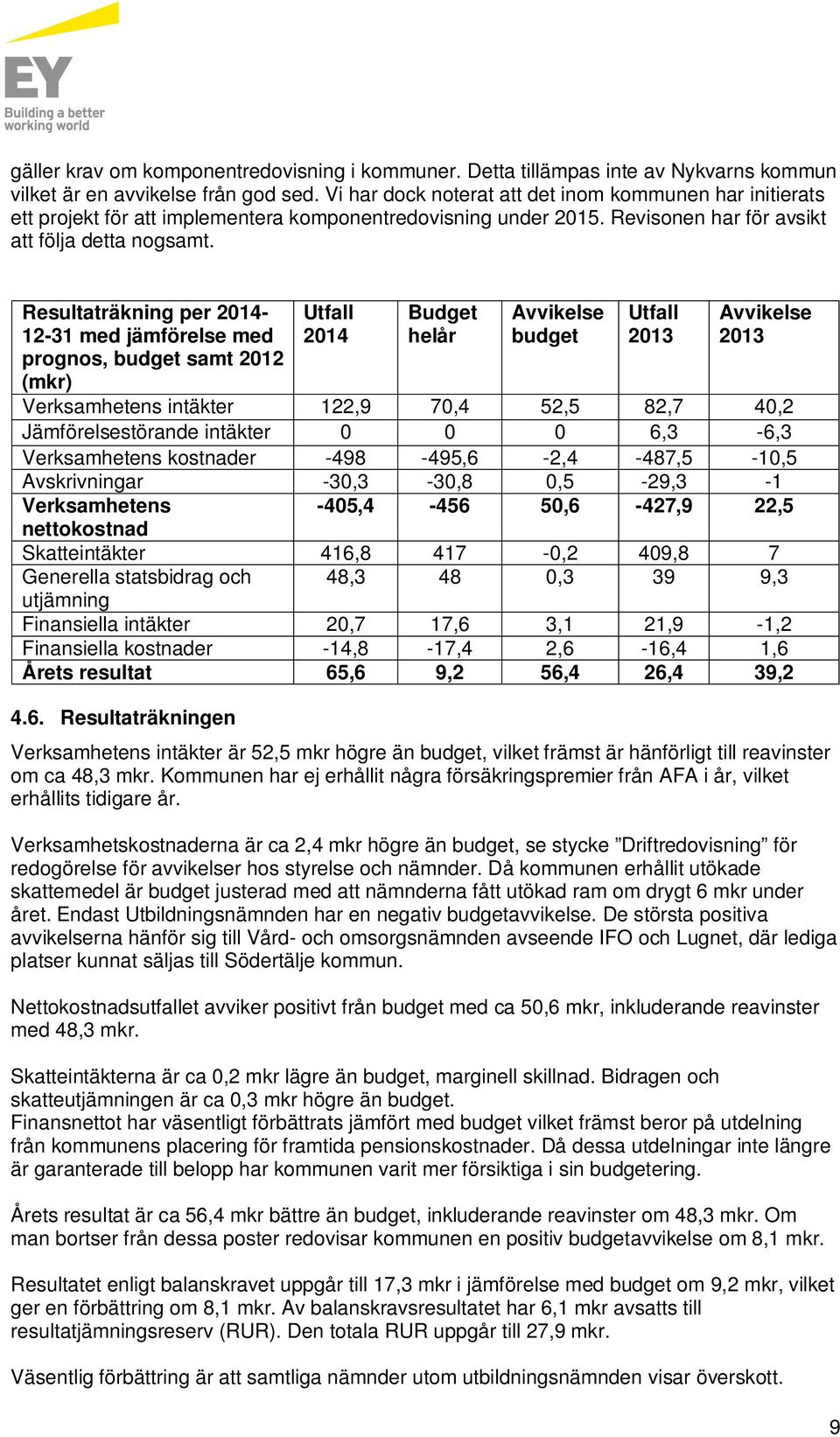 Resultaträkning per 2014-12-31 med jämförelse med prognos, budget samt 2012 (mkr) 4.6.