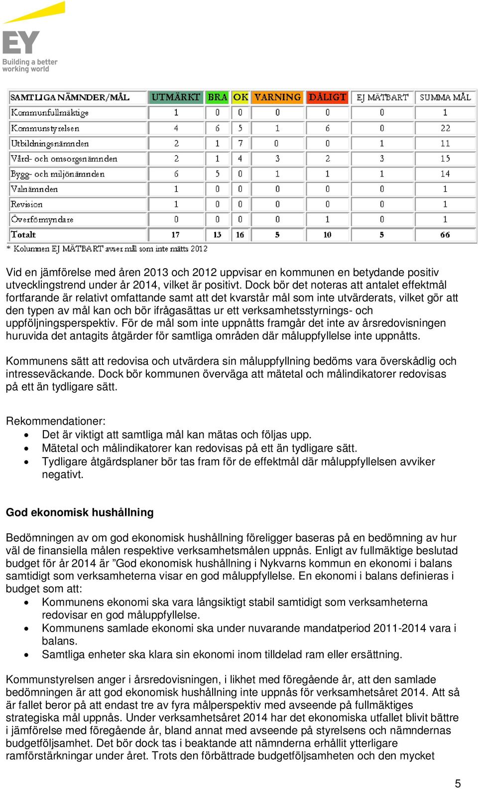 verksamhetsstyrnings- och uppföljningsperspektiv.