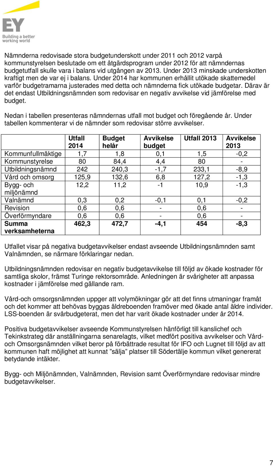 Under 2014 har kommunen erhållit utökade skattemedel varför budgetramarna justerades med detta och nämnderna fick utökade budgetar.