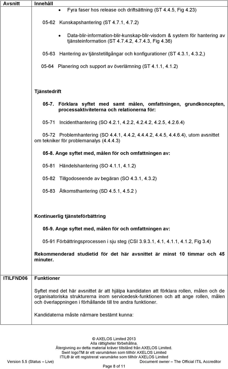 Förklara syftet med samt målen, omfattningen, grundkoncepten, processaktiviteterna och relationerna för: 05-71 Incidenthantering (SO 4.2.1, 4.2.2, 4.2.4.2, 4.2.5, 4.2.6.