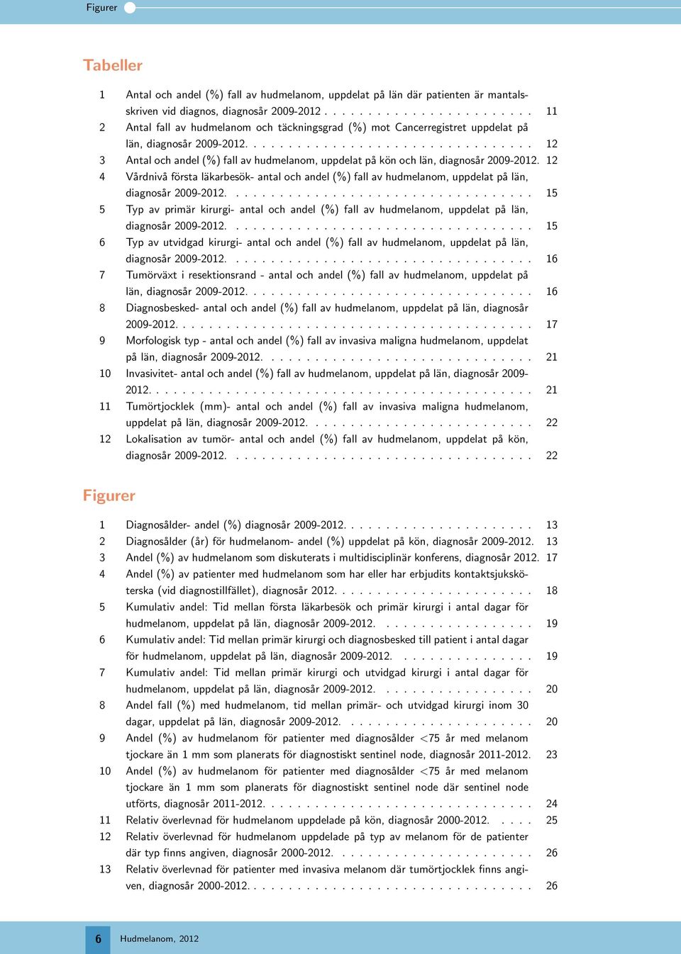 ................................ 12 3 Antal och andel (%) fall av hudmelanom, uppdelat på kön och län, diagnosår 2009-2012.