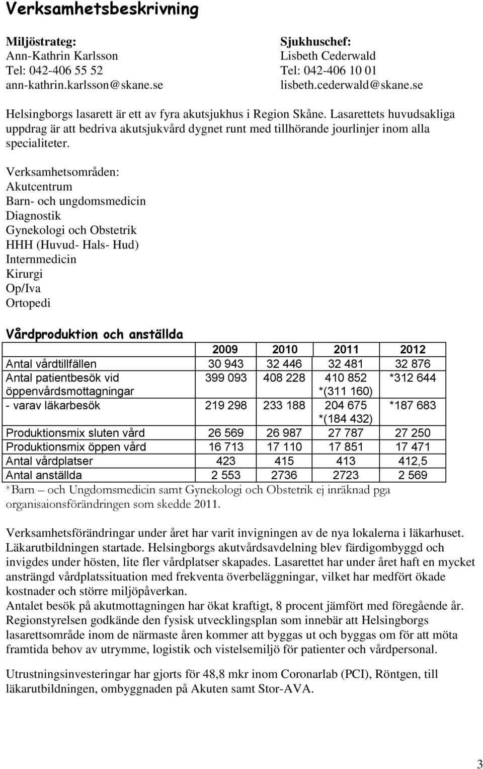 Verksamhetsområden: Akutcentrum Barn- och ungdomsmedicin Diagnostik Gynekologi och Obstetrik HHH (Huvud- Hals- Hud) Internmedicin Kirurgi Op/Iva Ortopedi Vårdproduktion och anställda 2009 2010 2011