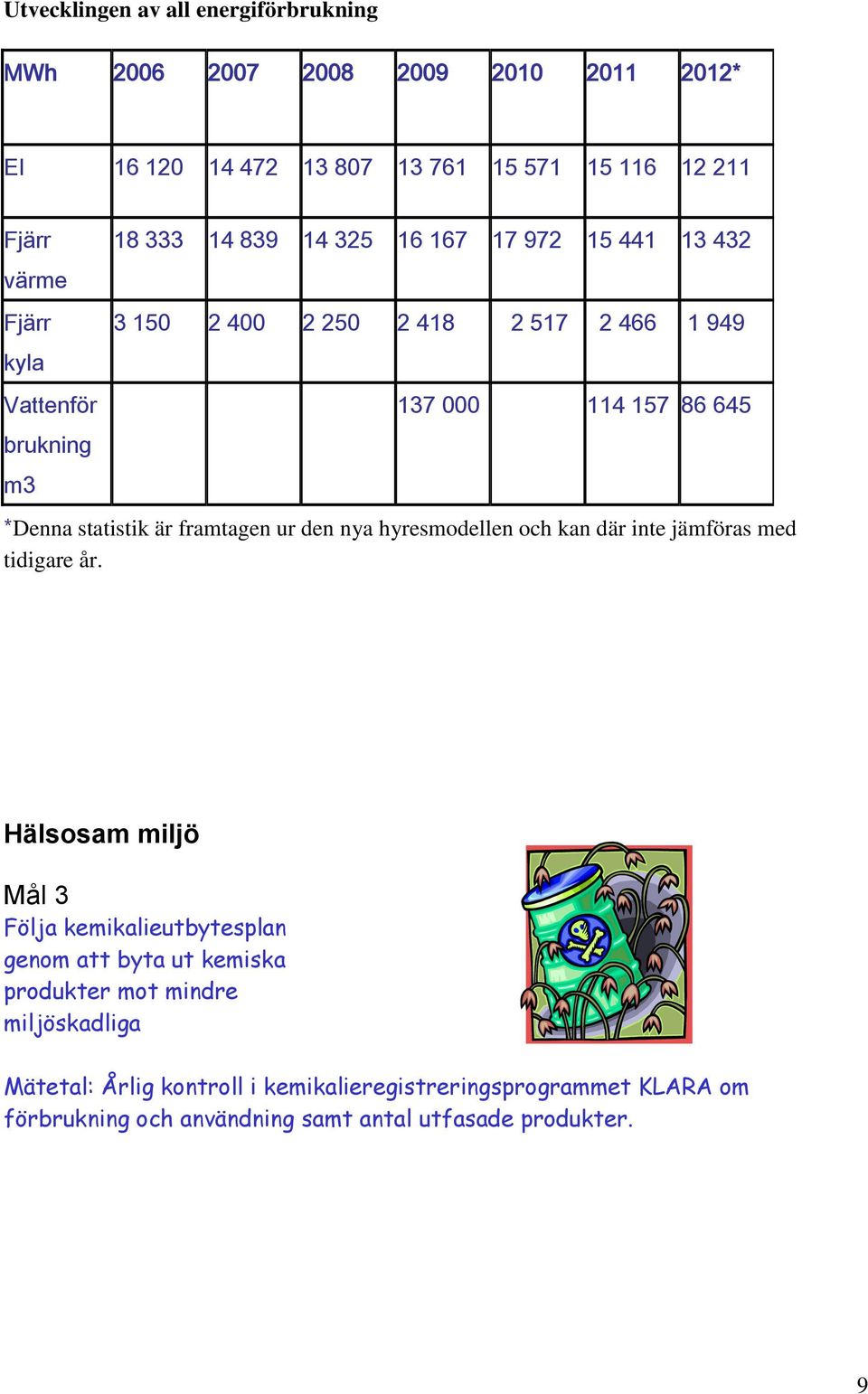 framtagen ur den nya hyresmodellen och kan där inte jämföras med tidigare år.