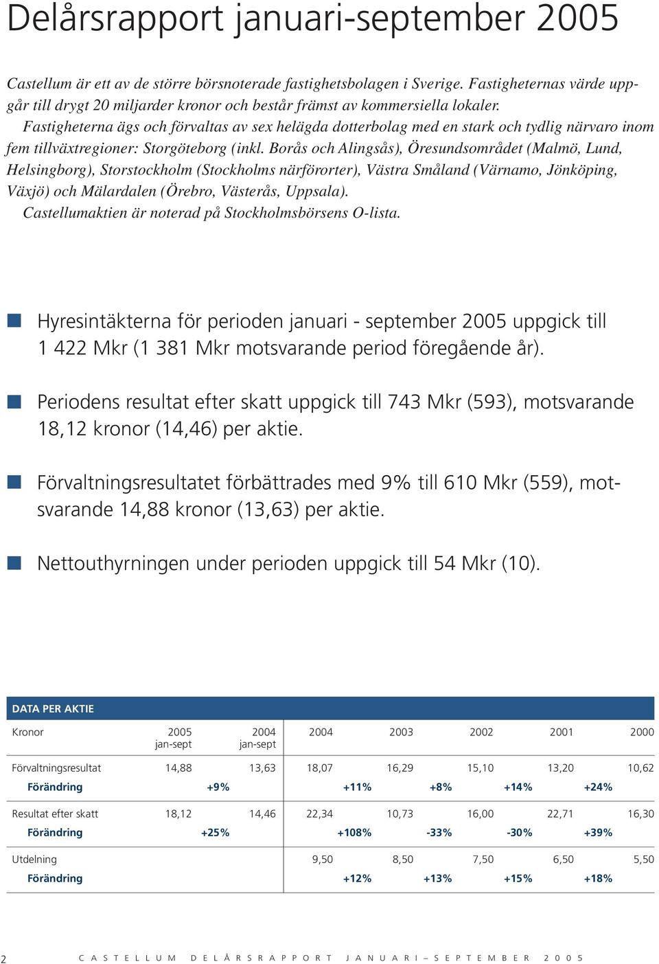 Fastigheterna ägs och förvaltas av sex helägda dotterbolag med en stark och tydlig närvaro inom fem tillväxtregioner: Storgöteborg (inkl.